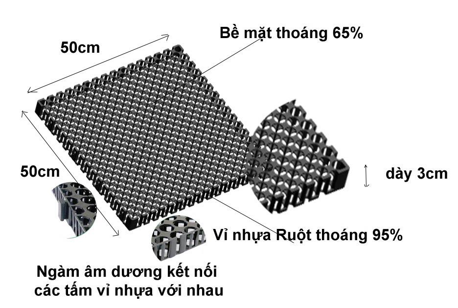 SẢN XUẤT VỈ THOÁT SÀN